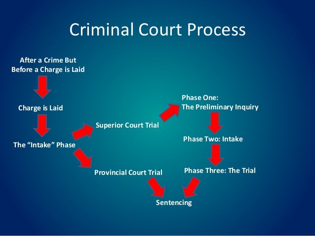 The Process In A Criminal Trial