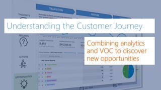 Combining analytics
and VOC to discover
new opportunities
Understanding the Customer Journey
 