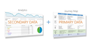 Understanding the Customer Journey | PPTX