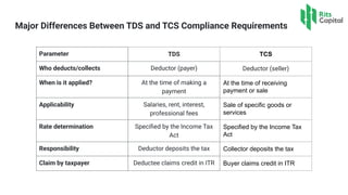 Understanding the Difference Between TDS and TCS.pdf