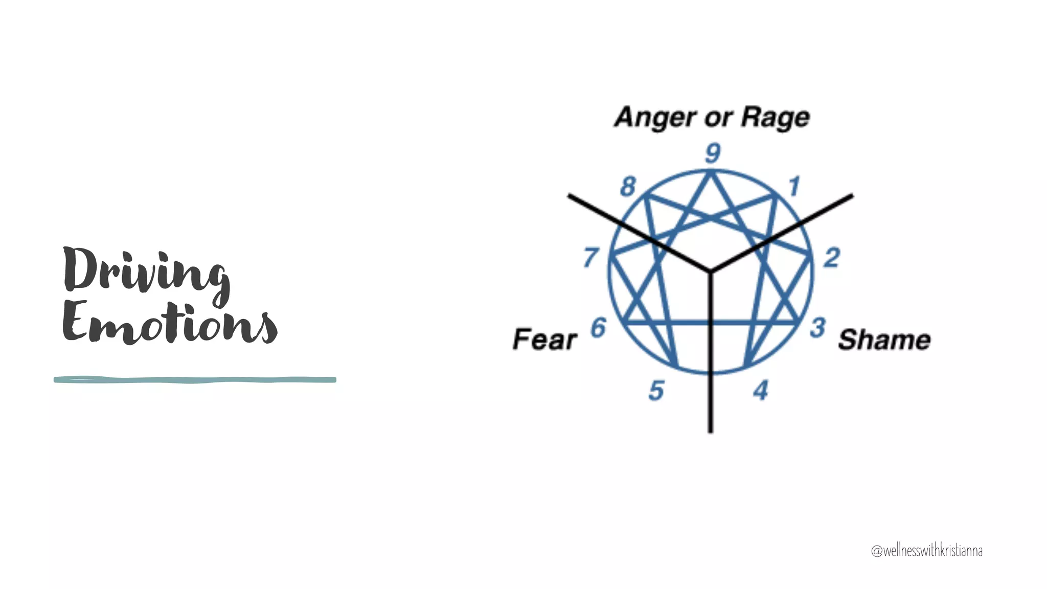 Driving
Emotions
@wellnesswithkristianna
 