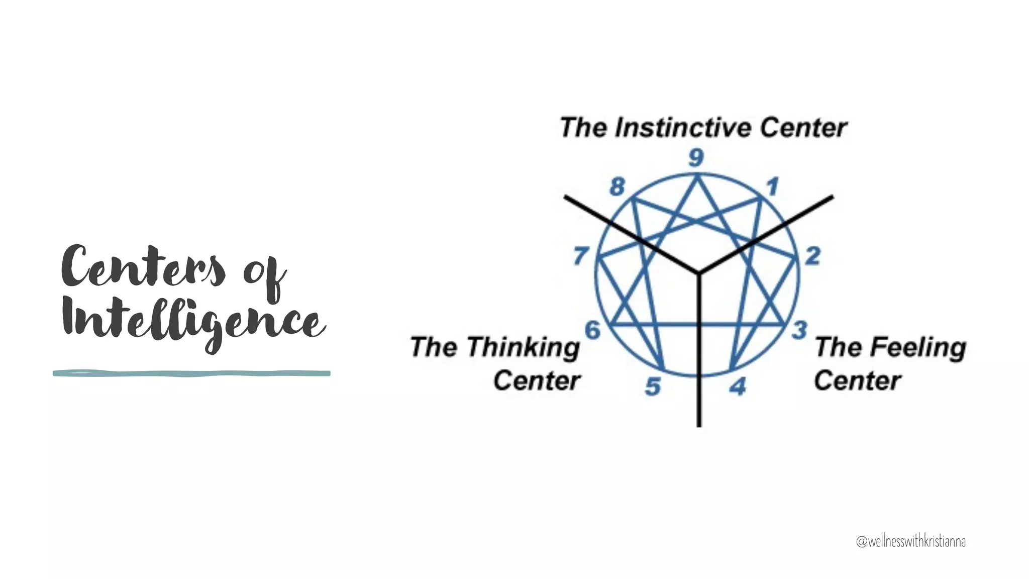 Centers of
Intelligence
@wellnesswithkristianna
 
