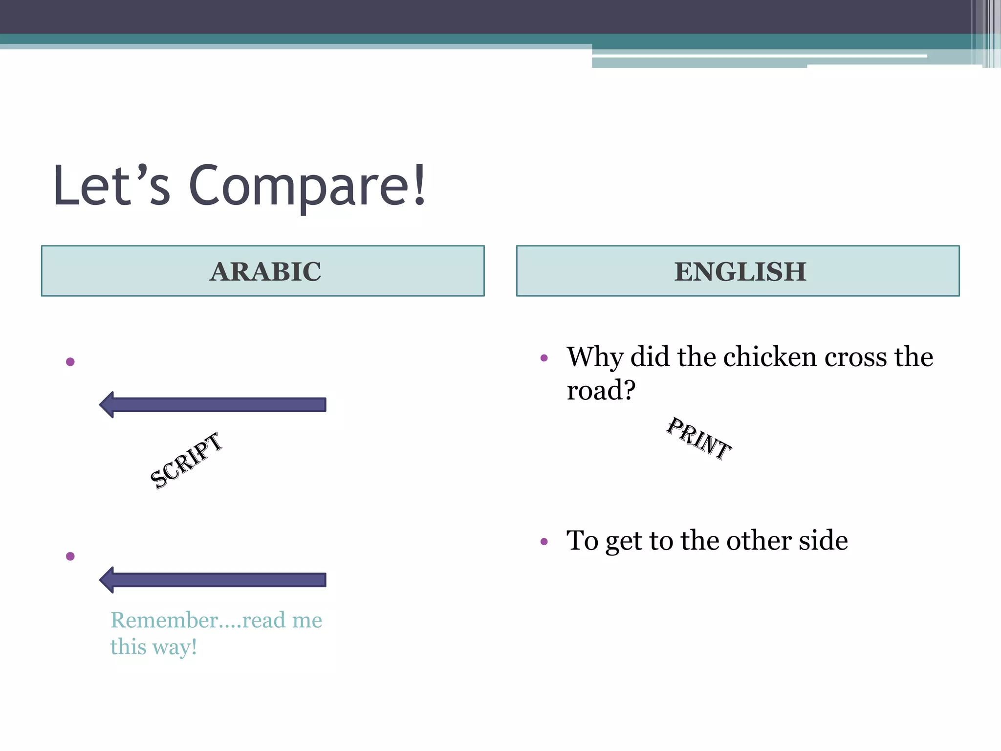 Let’s Compare!
           ARABIC                  ENGLISH


•                       • Why did the chicken cross the
                          road?




                        • To get to the other side
•
    Remember….read me
    this way!
 