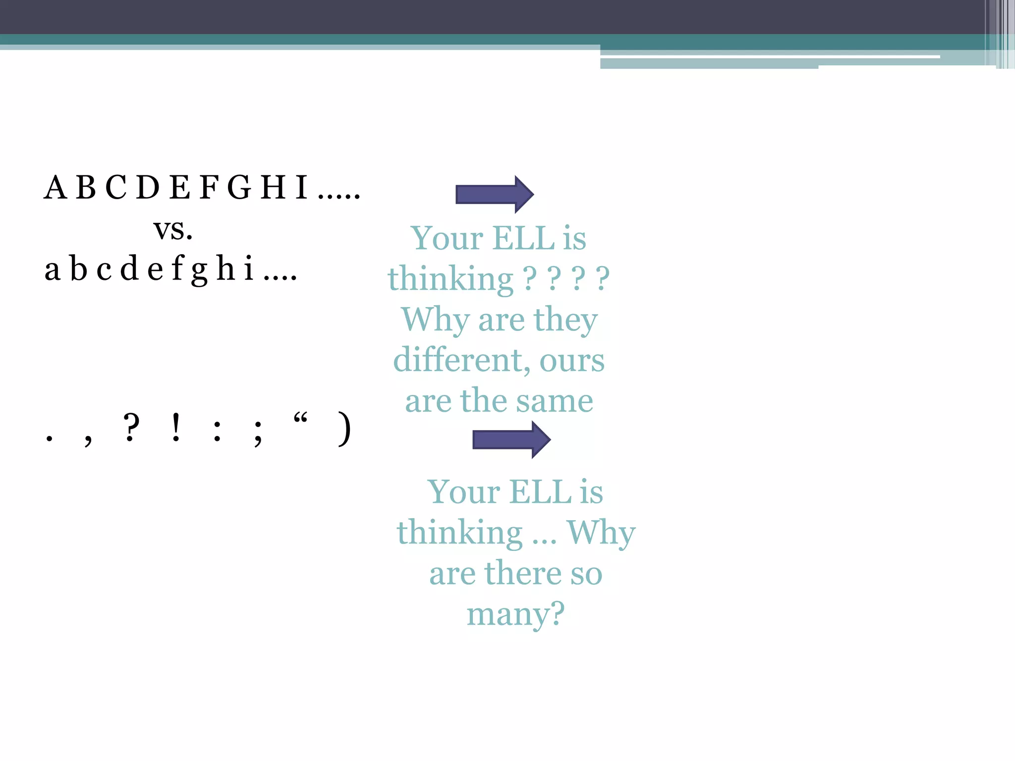 A B C D E F G H I …..
        vs.             Your ELL is
a b c d e f g h i ….  thinking ? ? ? ?
                       Why are they
                      different, ours
                       are the same
. , ? ! : ; “ )
                         Your ELL is
                       thinking … Why
                         are there so
                           many?
 