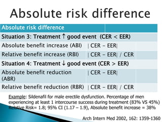 Absolute risk difference
Situation 3: Treatment  good event (CER < EER)
Absolute benefit increase (ABI)  CER - EER
Relative benefit increase (RBI)  CER - EER / CER
Situation 4: Treatment  good event (CER > EER)
Absolute benefit reduction
(ABR)
 CER - EER
Relative benefit reduction (RBR)  CER - EER / CER
Example: Sildenafil for male erectile dysfunction. Percentage of men
experiencing at least 1 intercourse success during treatment (83% VS 45%)
Relative Risk= 1.8; 95% CI (1.17 – 1.9), Absolute benefit increase = 38%
Arch Intern Med 2002, 162: 1359-1360
 