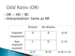  OR = AD / BC
 Interpretation: Same as RR
= (a/c) / (b/d)
= ad/bc
Disease No disease
Exposed
(treatment)
A B A+B
Non
exposed
(control)
C D C+D
A+C B+D A+B+C+D
 