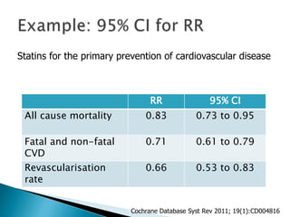 RR 95% CI
All cause mortality 0.83 0.73 to 0.95
Fatal and non-fatal
CVD
0.71 0.61 to 0.79
Revascularisation
rate
0.66 0.53 to 0.83
Cochrane Database Syst Rev 2011; 19(1):CD004816
Statins for the primary prevention of cardiovascular disease
 