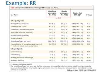 N Eng J Med 2006;354:1706-1717
 