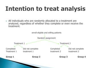  All individuals who are randomly allocated to a treatment are
analyzed, regardless of whether they complete or even receive the
treatment.
enroll eligible and willing patients
Random assignment
Treatment 1 Treatment 2
Completed Did not complete Completed Did not complete
Treatment 1 treatment 1 treatment 2 treatment 2
Group 1 Group 2 Group 3 Group 4
 