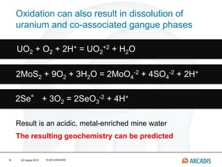 Understanding the Formation of Selected US Uranium Deposit Types Aids ...