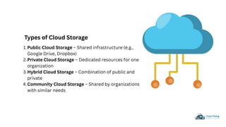 Types of Cloud Storage
Public Cloud Storage – Shared infrastructure (e.g.,
Google Drive, Dropbox)
1.
Private Cloud Storage – Dedicated resources for one
organization
2.
Hybrid Cloud Storage – Combination of public and
private
3.
Community Cloud Storage – Shared by organizations
with similar needs
4.
 