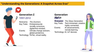 Understanding the Generations (A Snapshot Across Eras).pptx