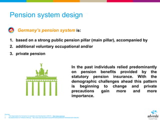 Understanding the german pension system as an opportunity for your  fundraising - advinda investor cloud | PPT