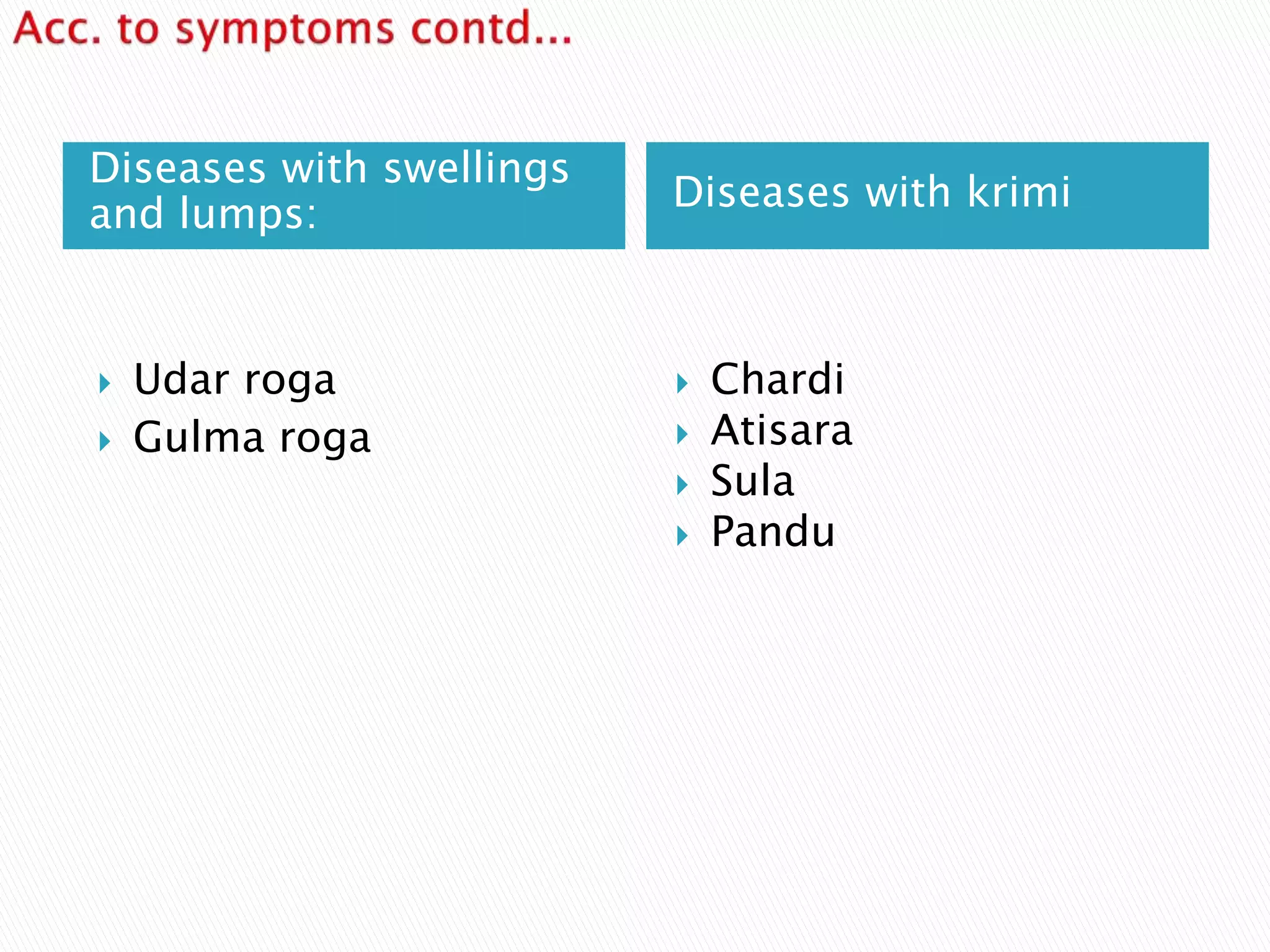 Diseases with swellings
and lumps:
Diseases with krimi
 Udar roga
 Gulma roga
 Chardi
 Atisara
 Sula
 Pandu
 