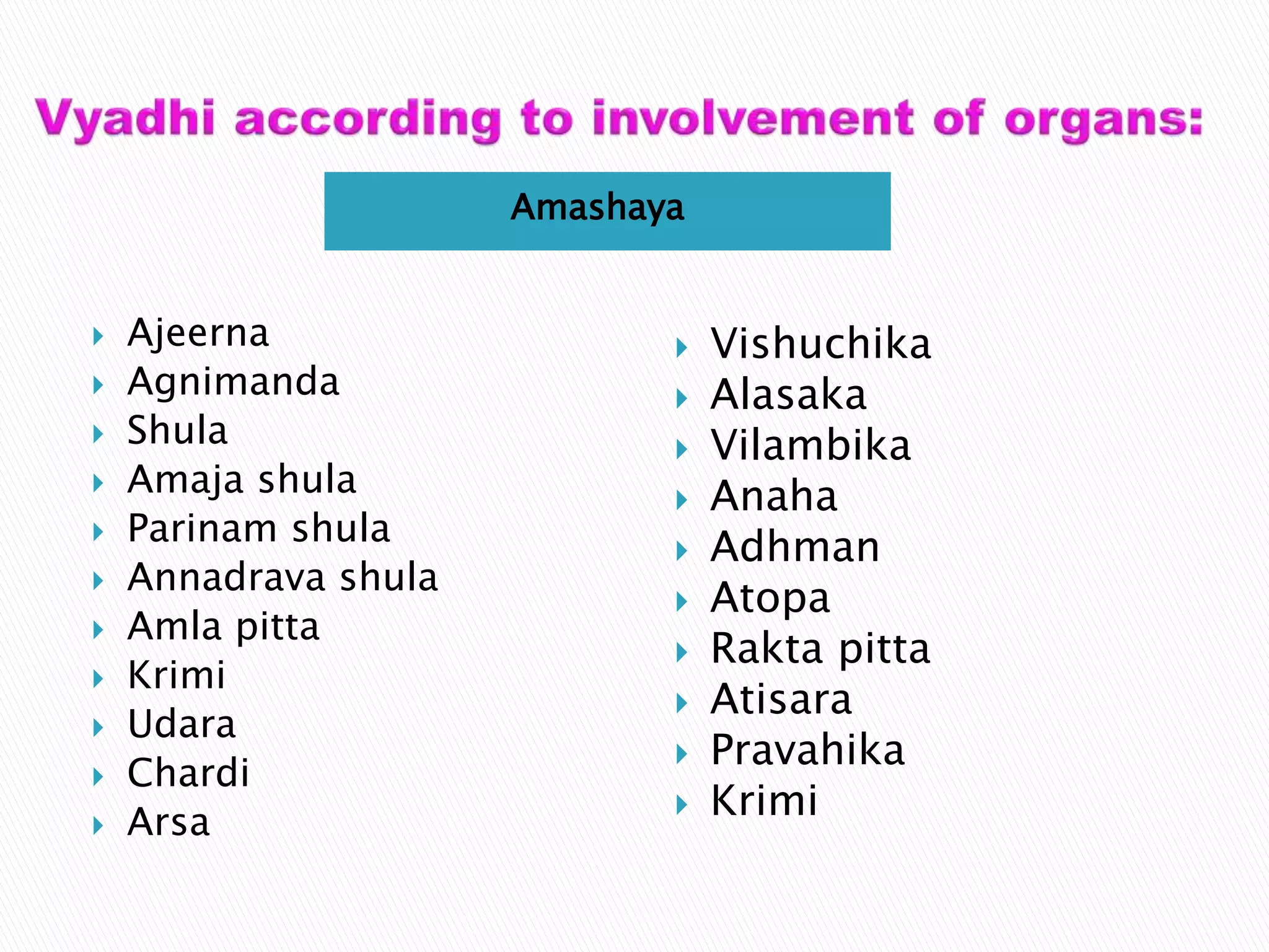 Amashaya
 Ajeerna
 Agnimanda
 Shula
 Amaja shula
 Parinam shula
 Annadrava shula
 Amla pitta
 Krimi
 Udara
 Chardi
 Arsa
 Vishuchika
 Alasaka
 Vilambika
 Anaha
 Adhman
 Atopa
 Rakta pitta
 Atisara
 Pravahika
 Krimi
 