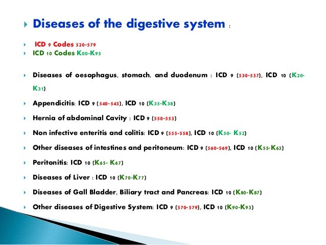 Understanding the GIT disorders in ayurveda on the basis of ICD Understanding the GIT disorders in ayurveda on the basis of ICD