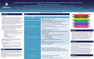 Understanding the Impact of a Systematic Method of Decision Making in Developing Practice
Habits & Professional Identity
Stephen B. Kern, PhD, OTR/L, FAOTA; Lydia Navarro-Walker, OTR/L; Robert W. Walsh, M.S., OTR/L
Tina DeAngelis, Ed.D., OTR/L; E. Adel Herge, OTD, OTR/L, FAOTA; Caryn R. Johnson, MS, OTR/L, FAOTA; Arlene Lorch, OTD, OTR/L, CHES;
Roseann C. Schaaf, Ph.D., OTR/L, FAOTA; Susan Toth-Cohen, Ph.D., OTR/L; Cynthia Haynes, OTD, OTR/L; Amy Carroll, OTD, OTR/L
Thomas Jefferson University, Department of Occupational Therapy, Philadelphia, PA
Introduction
Why PrEMO
The Department of Occupational Therapy faculty was concerned
with how students were being trained at their fieldwork (FW) sites.
There was a disconnect between the program curricular design and
what students were reporting about practice habits at their
fieldwork sites. Simultaneously, a method of teaching post
professional students enrolled in our “advanced practice certificate”
programs, called Data Driven Decision Making (DDDM), was yielding
remarkable results reshaping the way licensed occupational
therapists were approaching their practice.
As a Faculty, we decided to partner with the clinical community to
help redesign the way care was provided by developing exemplary,
best practice sites that use a systematic, data driven, evidence-
based and occupation centered model of care – or Promoting
Environments that Measure Outcomes (PrEMO).
PrEMO: Faculty partner with organizations to:
– Promote best practice environments that measure outcomes
– Develop new occupational therapy programs
– Design FW experiences that guide students’ use of evidence
and outcomes in daily practice; and develop their clinical
reasoning
– Collaborate in clinical research to measure outcomes
– Build capacity
– Involve students into service provision
– Shape the future of OT practice
Purpose: To understand the impact of a level II fieldwork
placement at a PrEMO site on students’ development of practice
habits and professional identity.
Focus group questions sought to gather data about students’
fieldwork experiences
- To understand and describe the use of DDDM in all phases of
treatment
- Understand the development of practice habits using DDDM
- Describe the development of professional identity as an
Evidence-Based Practitioner
Results
Conclusion
The development of PrEMO FW sites is providing our students a
practice environment where they can perform in a way that they are
learning in the classroom. They report developing practice habits in
use of systematic approach to decision making, use of evidence, and
outcomes measurement.
While these results are promising in demonstrating the positive
impact of DDDM training on the students’ practice habits and
professional development, it is unclear if this is a result of all level II
FW training. Future studies will need to be completed. Additional
focus groups will help us understand the impact of DDDM training &
practice and how professional development is experienced by
students. Additionally, in the future we will need to study and
compare experiences of students at PrEMO and non-PrEMO sites.
References
Schaaf, R. & Maillox, Z. (2015). Clinicians guide for implementing Ayres sensory integration.
Bethesda, MD. AOTA Press
Discussion
Methods
Students who had participated in Level II FW at PrEMO sites were
invited to participate in a focus group. Informed consent was
obtained from six students who completed level II FW at a PrEMO site
and a traditional site volunteered to participate in a 90-minute
audiotaped focus group.
Following accepted iterative qualitative research methodology, the
audiotaped data was transcribed and analyzed by the research team
members individually, and as a group to achieve consensus &
trustworthiness.
These findings are promising. They indicate that students completing
level II FW are benefitting in several areas as a result of training and
practice using a systematic decision making process.
A major reason for the PrEMO initiative was to develop “best practice”
training sites for our students. These result demonstrate that
students placed at PrEMO sites are systematically approaching every
phase of the OT process in a focused and meaningful way.
Participants reported that the design of the FW experience
contributed to their developing immediate and future practice
habits.
Theme
Benefits of DDDM Instruction & Training
• Requires learning new terminology
• Repetition of instruction
• Reminds you what is important to think about as a professional
• Recommend integrate DDDM into entire curriculum
OT Processes
(Evaluation, Intervention, Outcomes,(AOTA, 2014))
• DDDM helps structure my thinking about the OT process
• Step by step; piece by piece – which theory, which assessment(s) to use
• Which is the best intervention to use
• Prioritizing (OT) problems; breaking down to smaller factors being
impacted
• Think about each process in a meaningful way
Immediate Habit Development
• Communication; Assertiveness
• Organization of thinking; organization of processes; “think ahead, be
organized, planning”
• Being Systematic
• Structure, Establish Baseline, “Staying on Track”
• Quality of Documentation
• Focus/organization
• Use of measurements
• Prioritization of Goals/Outcomes; Tracking progress
• Holistic
• Resource Utilization (i.e. evidence, experts, protocols, etc.)
• Collaboration with Team Members
• Link to classroom learning
Future Habits
• Analysis of quality & appropriateness of evidence
• Selecting & using best outcome measures (proximal and distal)
• Advocacy; Contextualizing care; what’s meaningful to the patient/site
• Remaining focused and prioritized [when pulled in various directions]
Professional Identity
• Felt the development of my clinical reasoning
• Being treated like a colleague
• Successes helped me feel like a professional therapist
(Schaaf & Maillox, 2015)
DDDM Process
Do not copy without permission from author
 