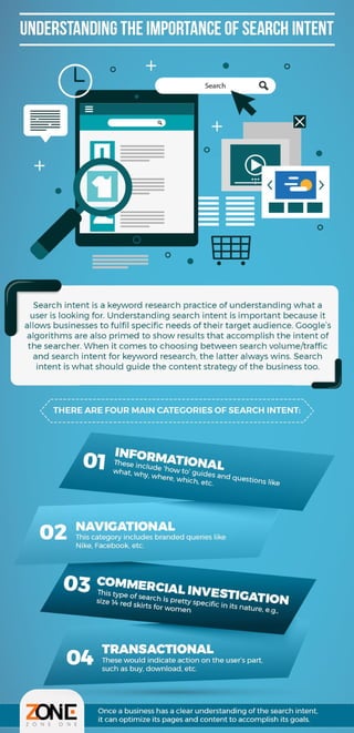 Understanding the importance of search intent