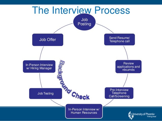 understanding the interview process 5 638