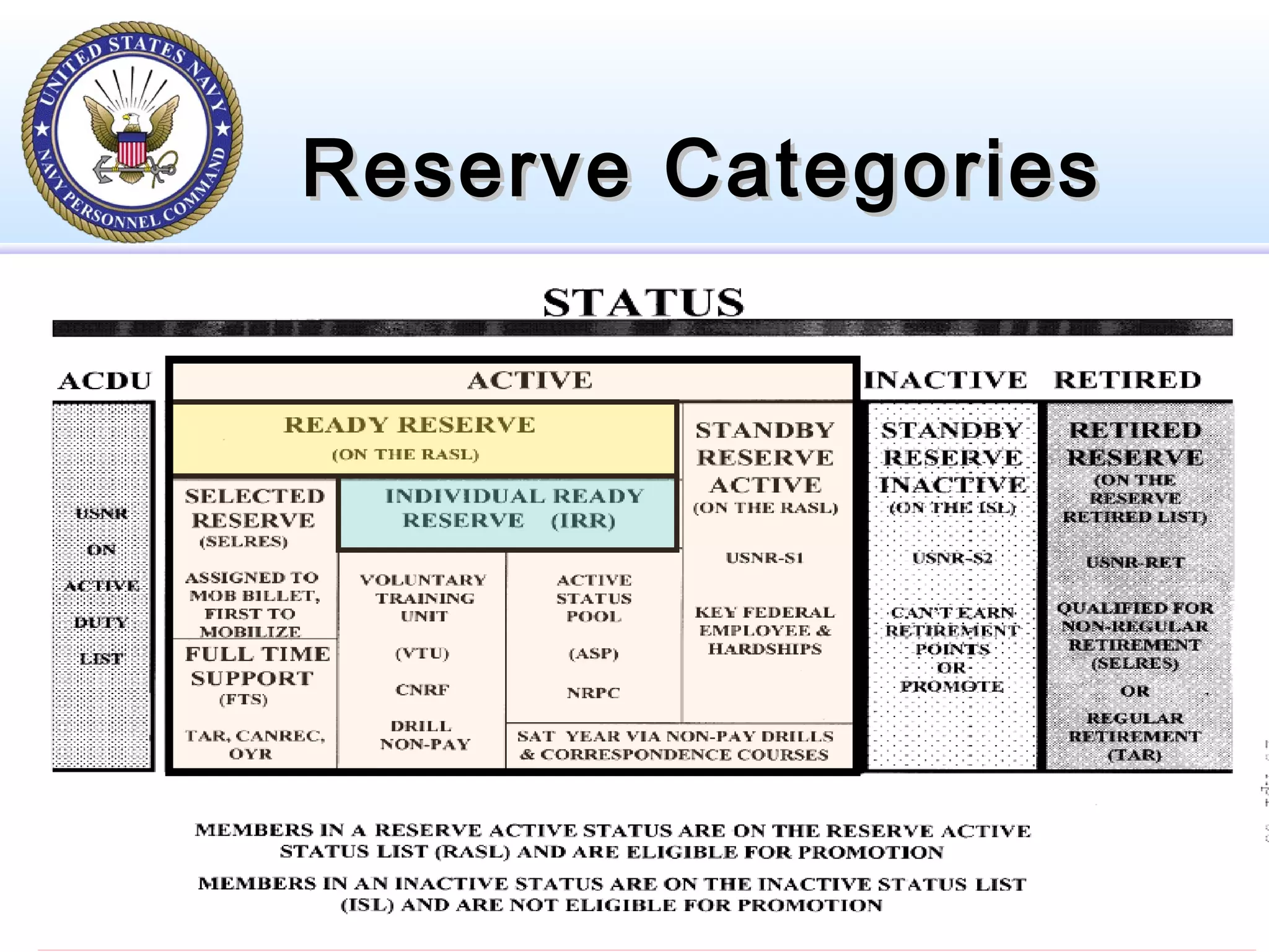 Reserve CategoriesReserve Categories
 