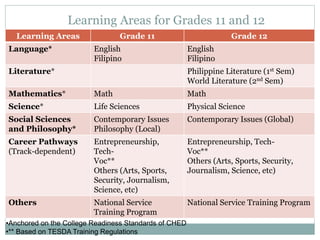 Understanding the k 12 basic education program updated 042312 | PPTX