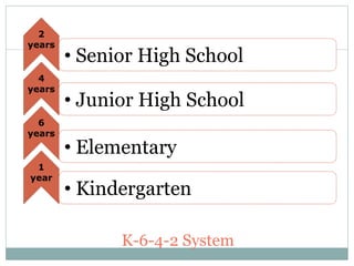 Understanding the k 12 basic education program updated 042312 | PPTX
