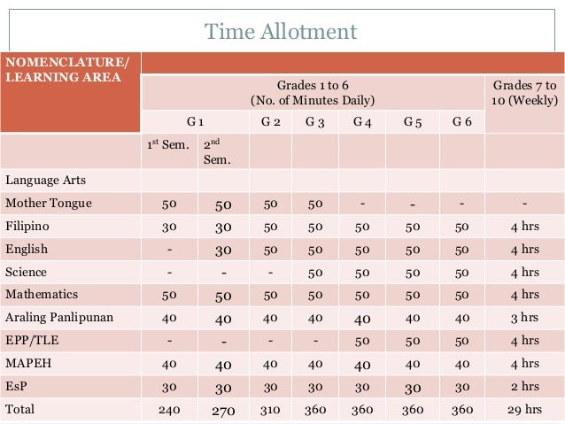 Understanding the k 12 basic education program updated 042312
