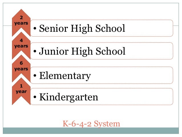 Understanding the k 12 basic education program updated 042312