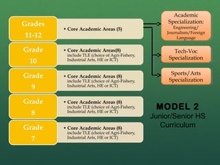 Understanding the k 12 basic education program updated 042312 copy ...