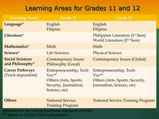 Understanding the k 12 basic education program updated 042312 copy ...