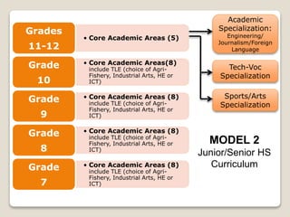 Understanding the k 12 basic education program updated | PPTX