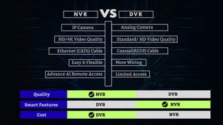 Understanding the Key Differences between NVR & DVR- NVR vs DVR PDF