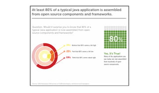 Understanding The Known: OWASP A9 Using Components With Known ...