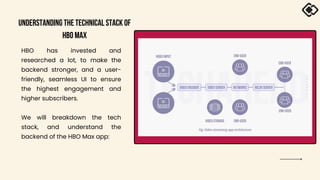 Understanding the legacy of HBO Max & its powerful, scalable technical ...