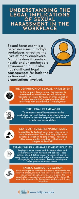 To combat sexual harassment in the
workplace, several federal and state laws are
in place to protect employees and hold
employers accountable.
In addition to federal laws, many states have
anti-discrimination laws that may offer even
greater protection to employees. These laws
often cover smaller employers that are not
subject to Title VII.
Employers must create and distribute clear and
comprehensive anti-harassment policies. These
policies should define sexual harassment, provide
reporting mechanisms, and outline the consequences
of engaging in harassment. Regular training on
these policies is also essential.
If an investigation confirms that sexual harassment has
occurred, employers must take corrective action. This can
range from disciplinary measures against the
perpetrator to supporting and protecting the victim. The
goal is to eliminate the harassment and prevent it from
recurring.
THE LEGAL FRAMEWORK
STATE ANTI-DISCRIMINATION LAWS
ESTABLISHING ANTI-HARASSMENT POLICIES
TAKING CORRECTIVE ACTION
Sexual harassment is a
pervasive issue in today's
workplaces, affecting the
lives of many employees.
Not only does it create a
hostile and uncomfortable
environment, but it also
has significant legal
consequences for both the
victims and the
organisations involved.
UNDERSTANDING THE
LEGAL IMPLICATIONS
OF SEXUAL
HARASSMENT IN THE
WORKPLACE
UNDERSTANDING THE
LEGAL IMPLICATIONS
OF SEXUAL
HARASSMENT IN THE
WORKPLACE
In its simplest terms, sexual harassment is
unwanted or unwelcome sexual advances,
requests for sexual favours, or other verbal or
physical conduct of a sexual nature that
interferes with an individual's employment.
THE DEFINITION OF SEXUAL HARASSMENT
www.telljane.co.uk
 