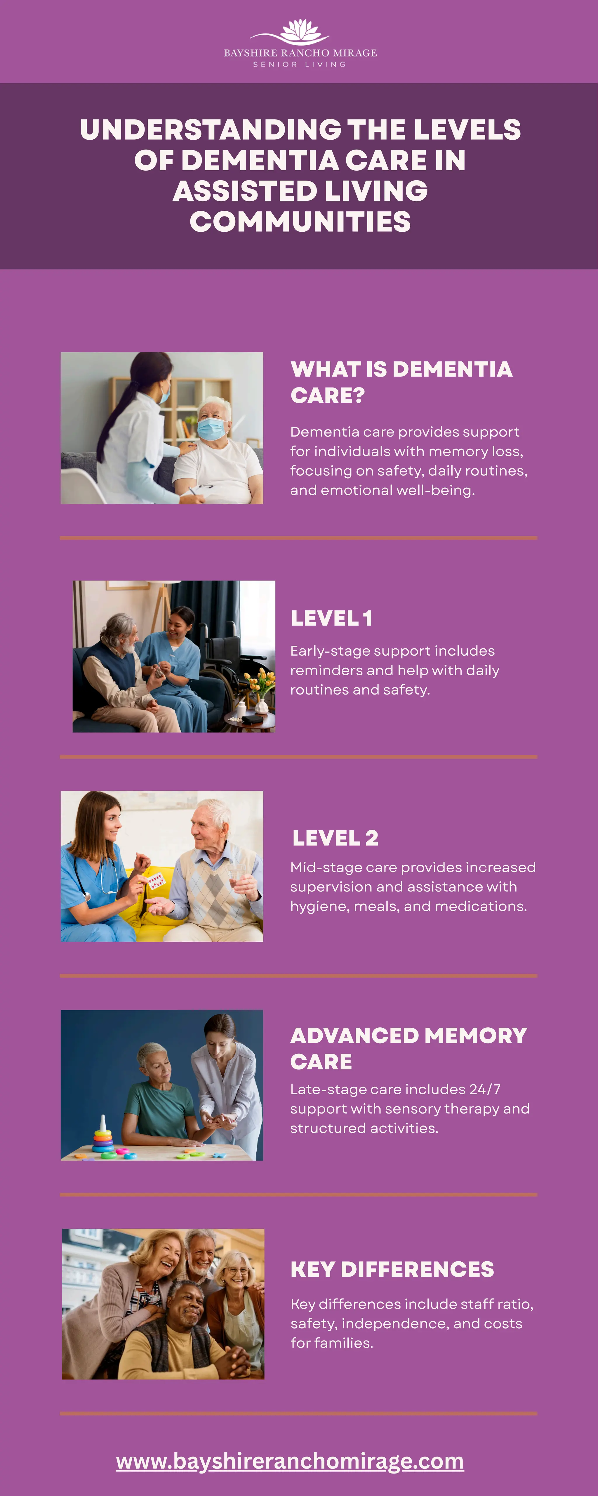 Understanding the Levels of Dementia Care in Assisted Living ...
