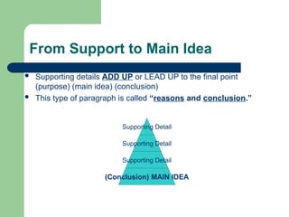 Understanding the Main Idea Presentation.ppt