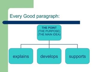 Understanding the Main Idea Presentation.ppt
