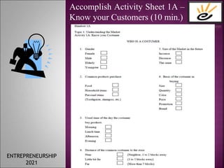 Accomplish Activity Sheet 1A –
Know your Customers (10 min.)
ENTREPRENEURSHIP
2021
 