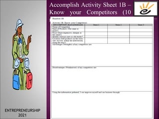 Accomplish Activity Sheet 1B –
Know your Competitors (10
min.)
ENTREPRENEURSHIP
2021
 