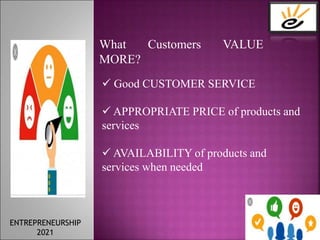 What Customers VALUE
MORE?
 Good CUSTOMER SERVICE
 APPROPRIATE PRICE of products and
services
 AVAILABILITY of products and
services when needed
ENTREPRENEURSHIP
2021
 