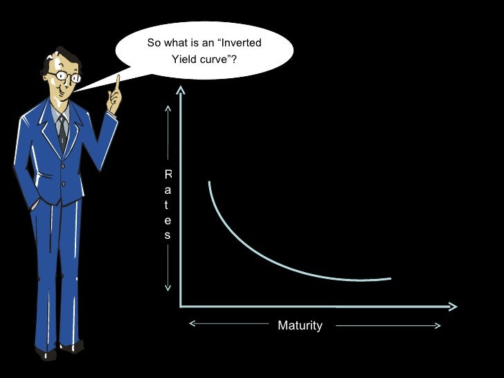 Image result for bond curve inversion cartoon