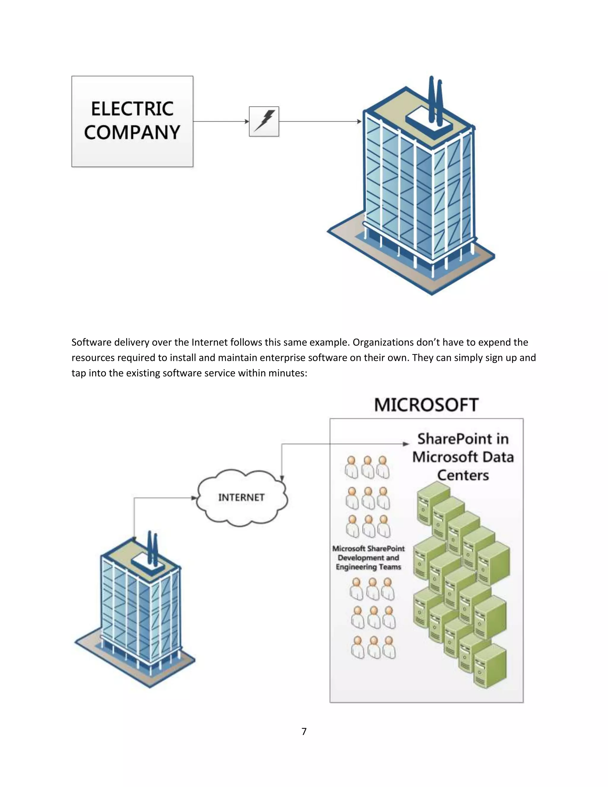 7
Software delivery over the Internet follows this same example. Organizations don’t have to expend the
resources required to install and maintain enterprise software on their own. They can simply sign up and
tap into the existing software service within minutes:
 