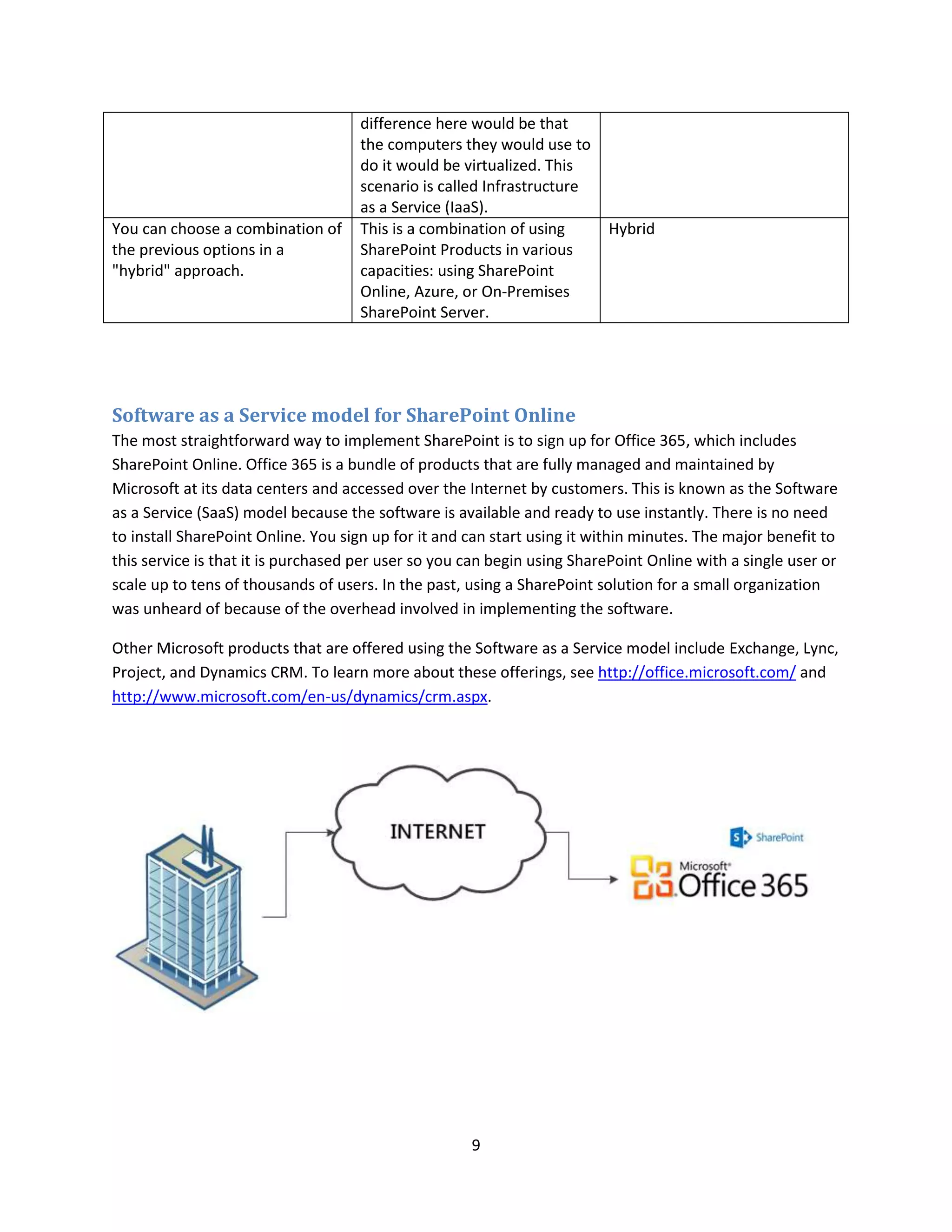 9
difference here would be that
the computers they would use to
do it would be virtualized. This
scenario is called Infrastructure
as a Service (IaaS).
You can choose a combination of
the previous options in a
"hybrid" approach.
This is a combination of using
SharePoint Products in various
capacities: using SharePoint
Online, Azure, or On-Premises
SharePoint Server.
Hybrid
Software as a Service model for SharePoint Online
The most straightforward way to implement SharePoint is to sign up for Office 365, which includes
SharePoint Online. Office 365 is a bundle of products that are fully managed and maintained by
Microsoft at its data centers and accessed over the Internet by customers. This is known as the Software
as a Service (SaaS) model because the software is available and ready to use instantly. There is no need
to install SharePoint Online. You sign up for it and can start using it within minutes. The major benefit to
this service is that it is purchased per user so you can begin using SharePoint Online with a single user or
scale up to tens of thousands of users. In the past, using a SharePoint solution for a small organization
was unheard of because of the overhead involved in implementing the software.
Other Microsoft products that are offered using the Software as a Service model include Exchange, Lync,
Project, and Dynamics CRM. To learn more about these offerings, see http://office.microsoft.com/ and
http://www.microsoft.com/en-us/dynamics/crm.aspx.
 