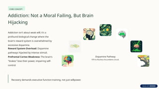 Understanding the Neural Architecture of Digital Addiction.pptx
