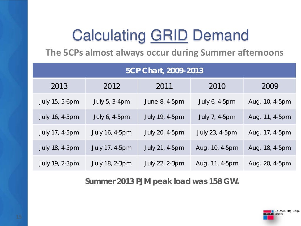 Understanding the New Jersey electricity bill