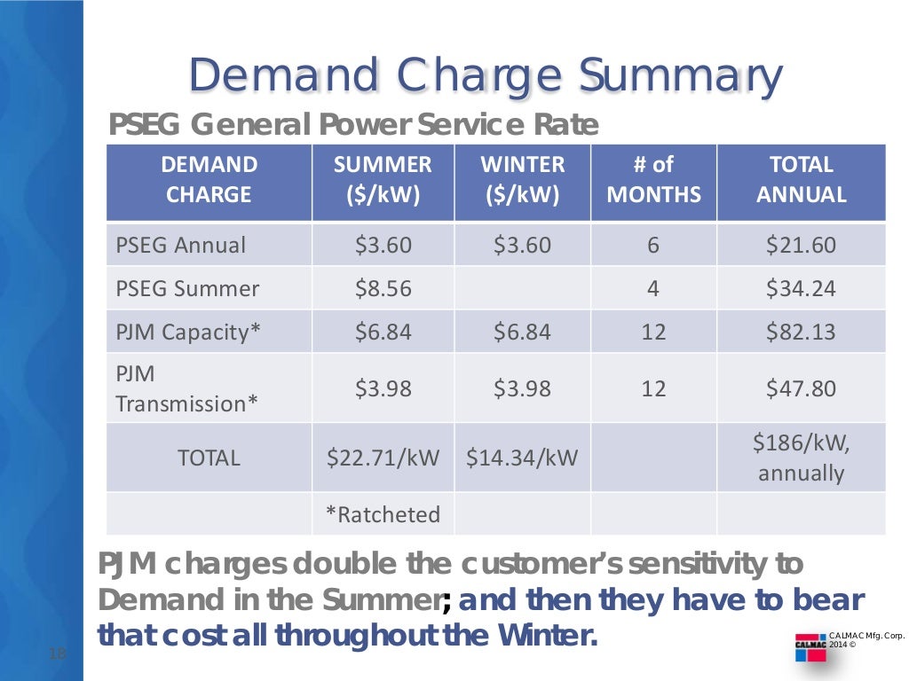 Understanding the New Jersey electricity bill