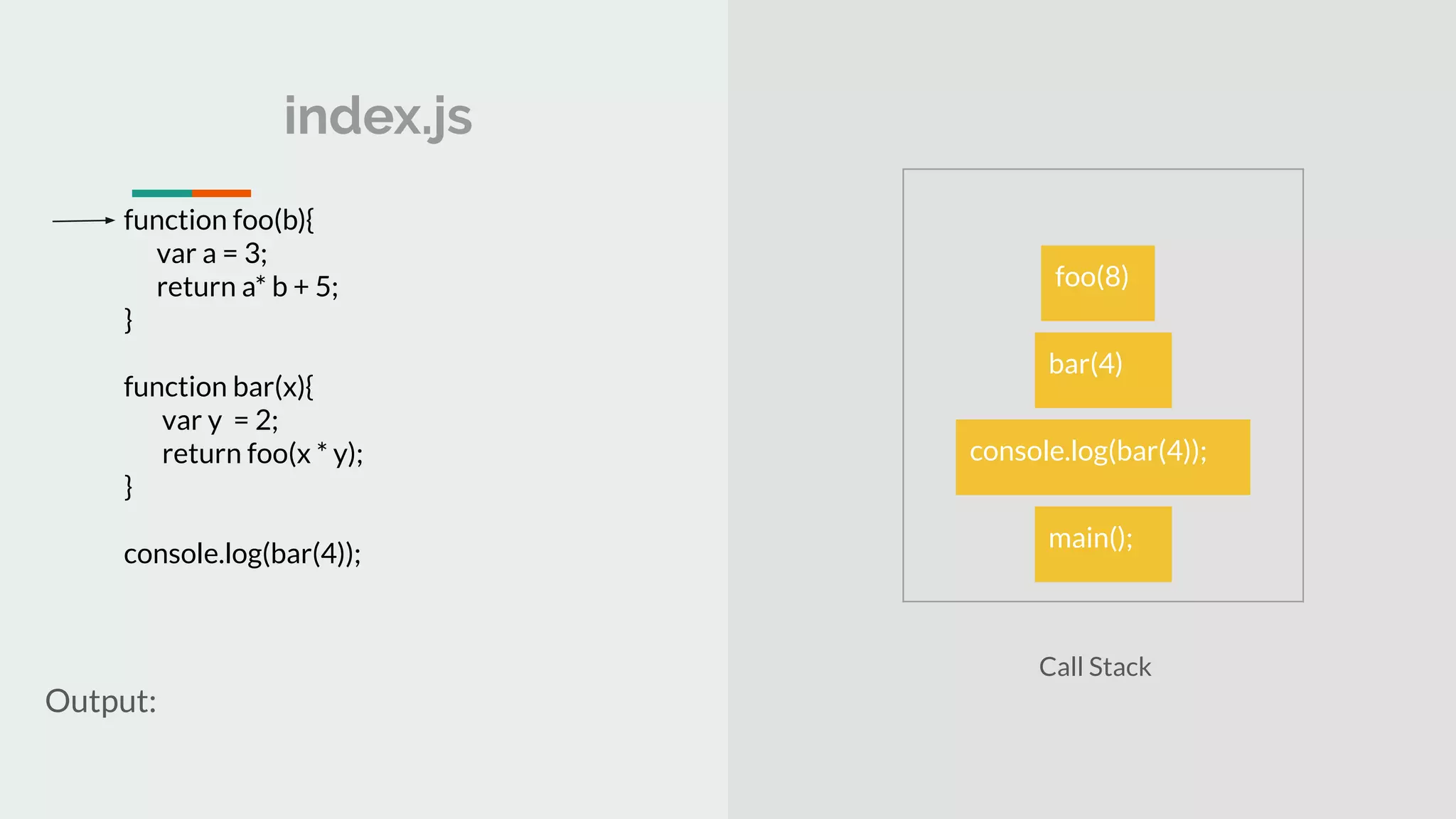 index.js Output: Call Stack function foo(b){ var a = 3; return a* b + 5; } function bar(x){ var y = 2; return foo(x * y); } console.log(bar(4)); main(); console.log(bar(4)); bar(4) foo(8) 