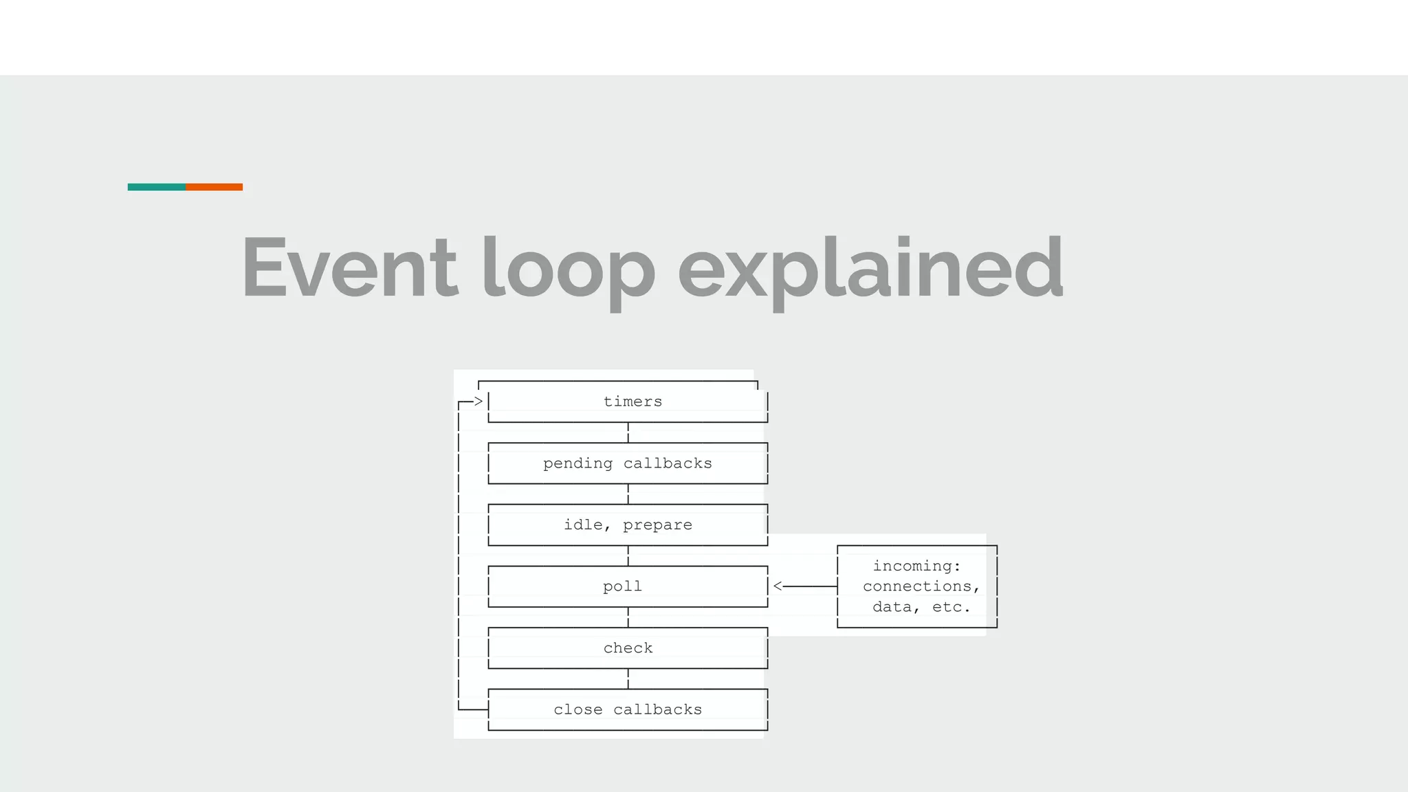 Event loop explained ┌───────────────────────────┐ ┌─>│ timers │ │ └─────────────┬─────────────┘ │ ┌─────────────┴─────────────┐ │ │ pending callbacks │ │ └─────────────┬─────────────┘ │ ┌─────────────┴─────────────┐ │ │ idle, prepare │ │ └─────────────┬─────────────┘ ┌───────────────┐ │ ┌─────────────┴─────────────┐ │ incoming: │ │ │ poll │<─────┤ connections, │ │ └─────────────┬─────────────┘ │ data, etc. │ │ ┌─────────────┴─────────────┐ └───────────────┘ │ │ check │ │ └─────────────┬─────────────┘ │ ┌─────────────┴─────────────┐ └──┤ close callbacks │ └───────────────────────────┘ 