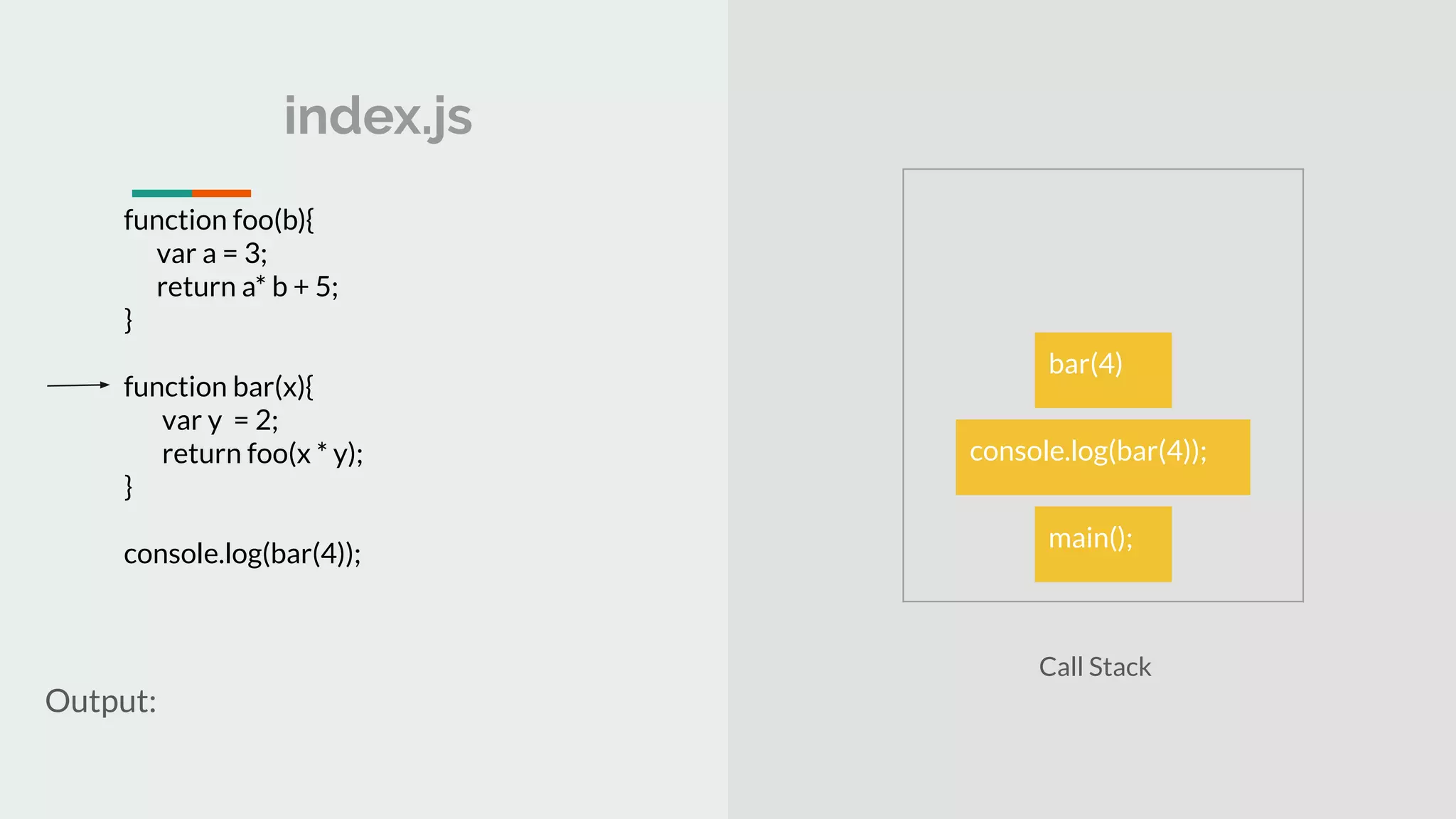 index.js Output: Call Stack function foo(b){ var a = 3; return a* b + 5; } function bar(x){ var y = 2; return foo(x * y); } console.log(bar(4)); main(); console.log(bar(4)); bar(4) 